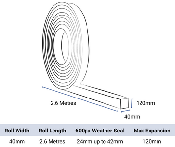 EXP 6 Weather sealing Foam Tape. TP600 Compriband Alternative. BBA Approved.
