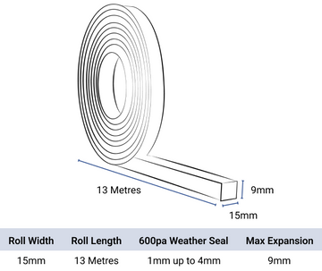 EXP 6 Weather sealing Foam Tape. TP600 Compriband Alternative. BBA Approved.