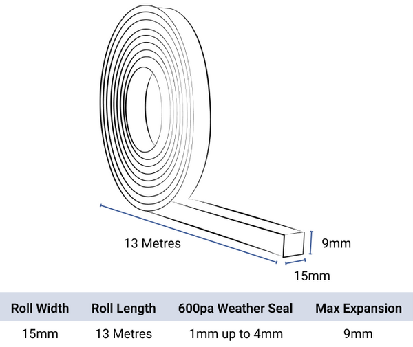EXP 6 Weather sealing Foam Tape. TP600 Compriband Alternative. BBA Approved. 15/1-4 Technical Drawing.