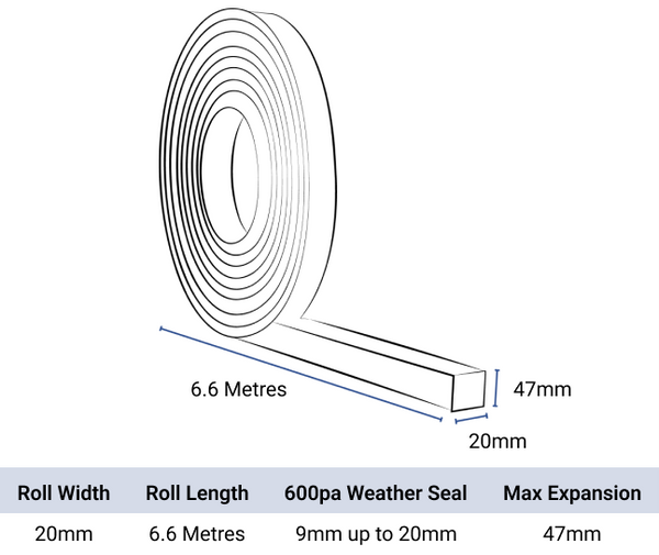 EXP 6 Weather sealing Foam Tape. TP600 Compriband Alternative. BBA Approved. 20/9-20 Technical Drawing.