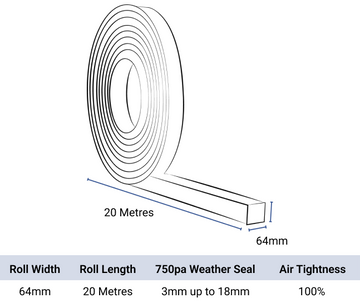 Bloco One 64mm / 3-18mm BBA Approved.